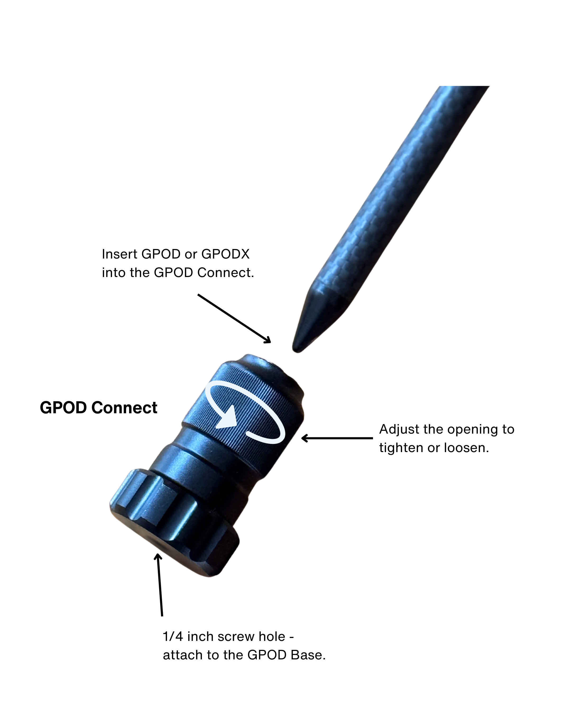 GPOD Connect Graphic