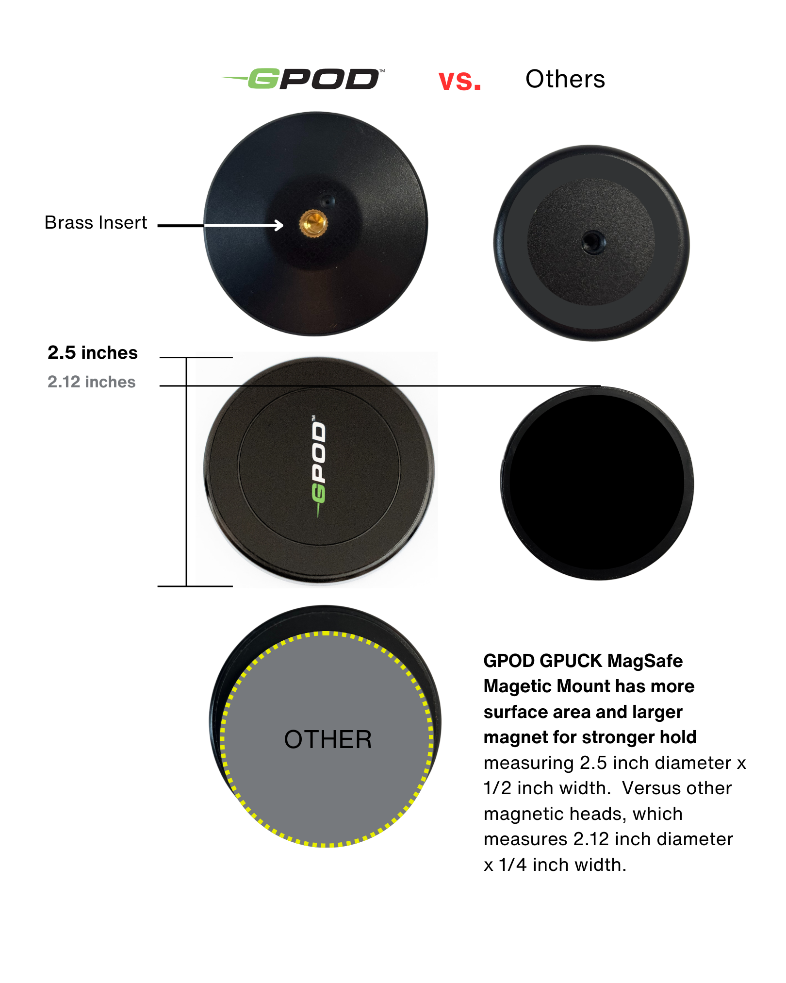 GPUCK Comparison