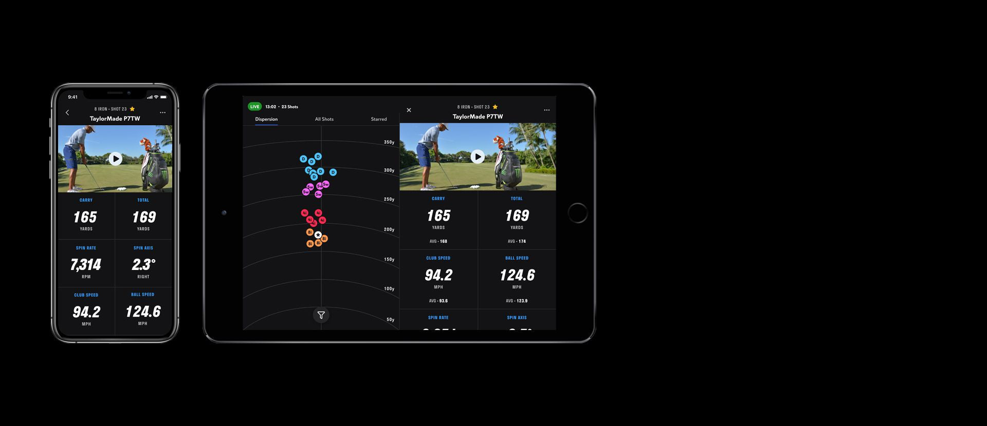 Tablets displaying golf swing analysis data and metrics, with clusters of colored dots and imagery of a golfer in action.