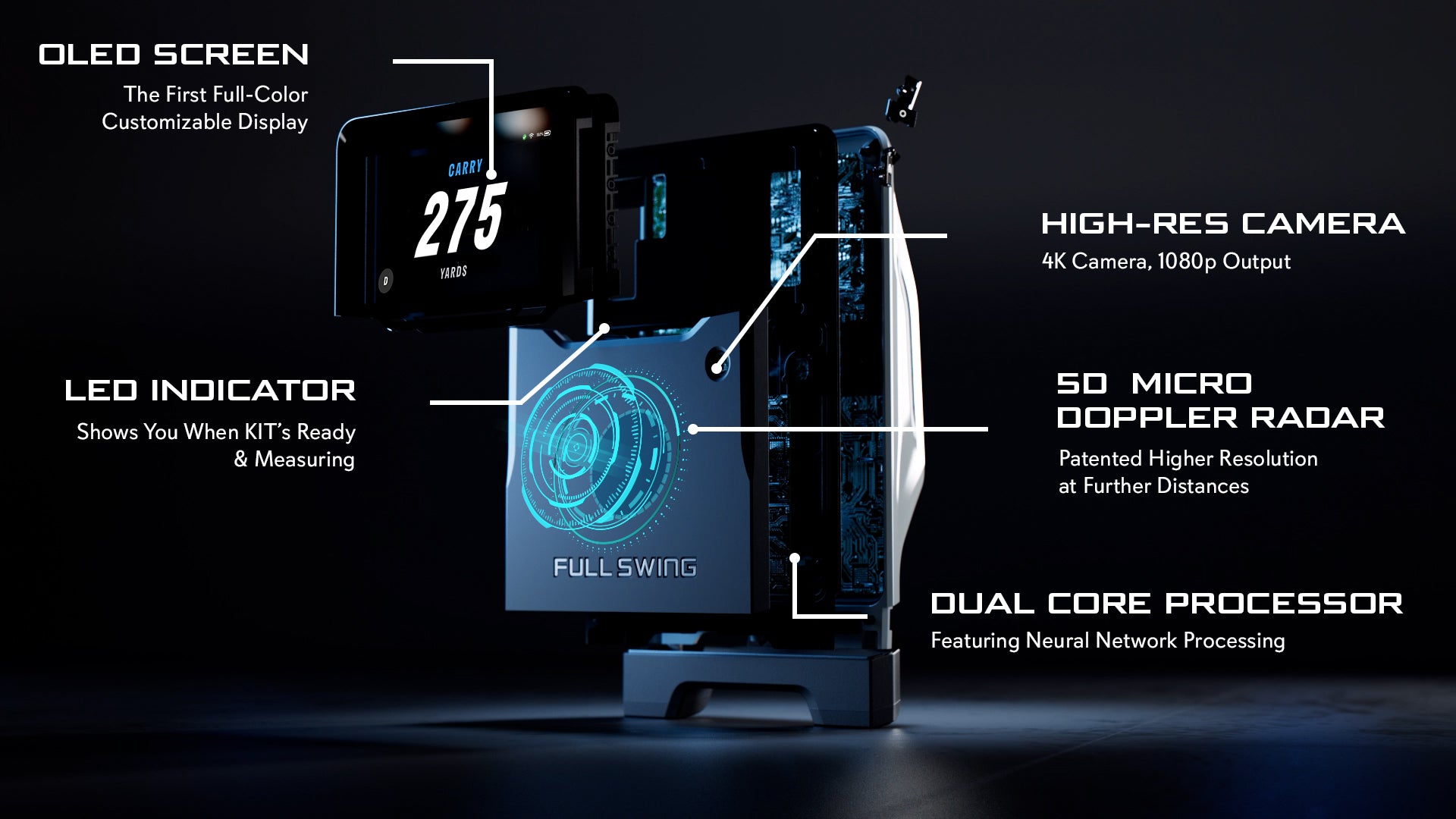 A high-tech device with an OLED screen, high-res camera, LED indicator, 3D micro Doppler radar, and dual-core processor, all labeled with descriptive text on a dark background.