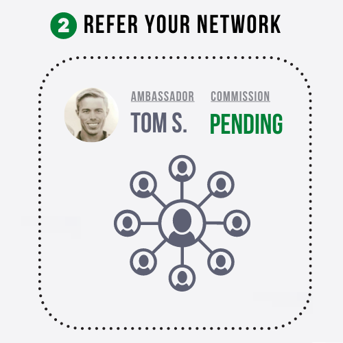 Ambassador ProgramN The Net Return