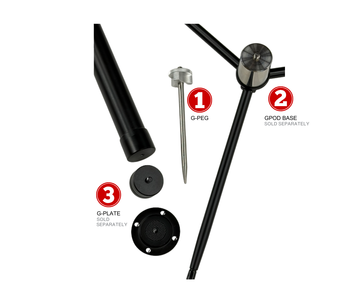 Overhead view of GPOD GOLF’s GPOD Pauly P components: metal peg, round base (GPOD BASE), and circular plate (G-PLATE), often used with an adjustable tripod for golf swing analysis—two black poles partially shown.