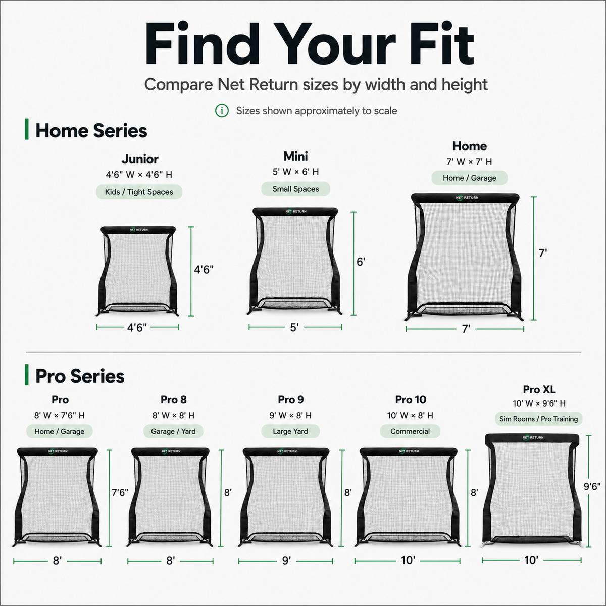 Find Your Fit — compare Net Return sizes by width and height