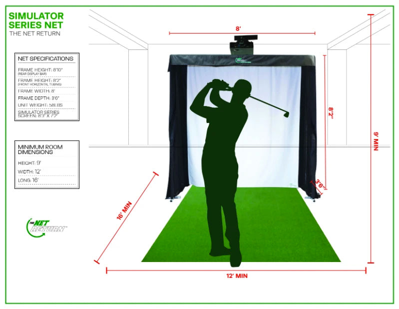 Simulator Series Golf Net, The Net Return